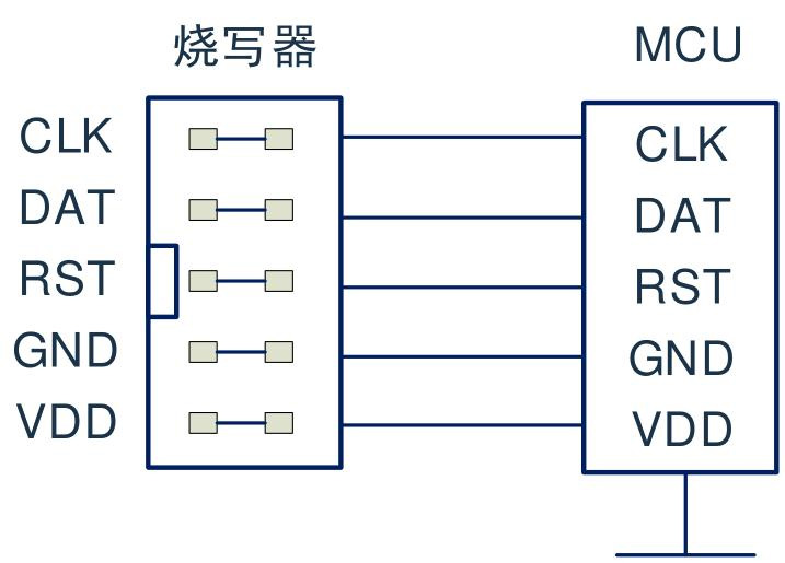 EXT_RESET使能连接