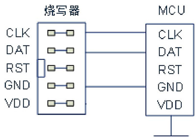 DEBUG使能内部电压