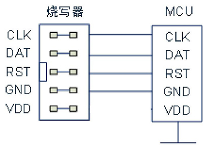 EXT_RESET使能内部电压