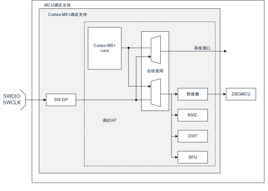 CMS80F751x 内部框图：ADC/PWM/LCD/触摸/通信
